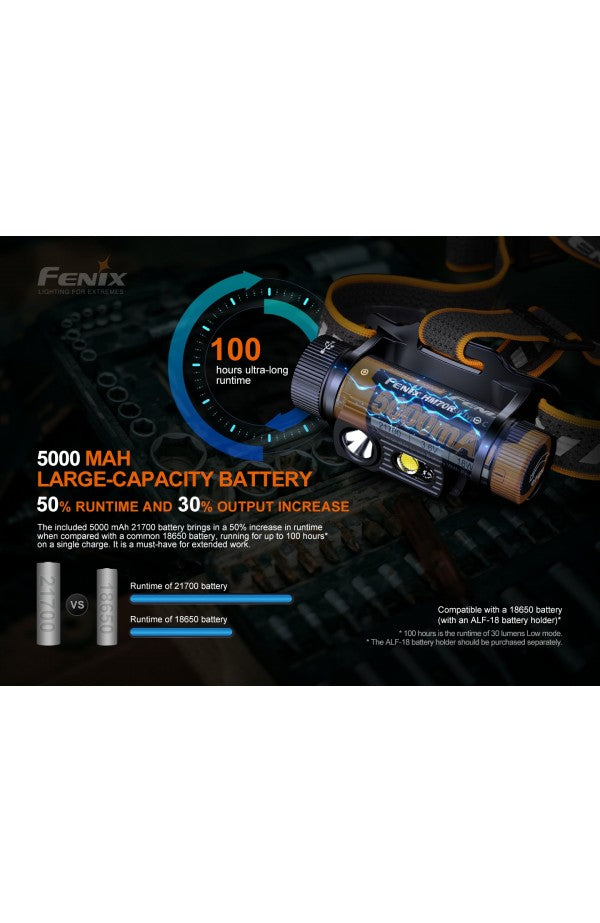 Fenix - Headlamp HM70R (1,600 lumens)