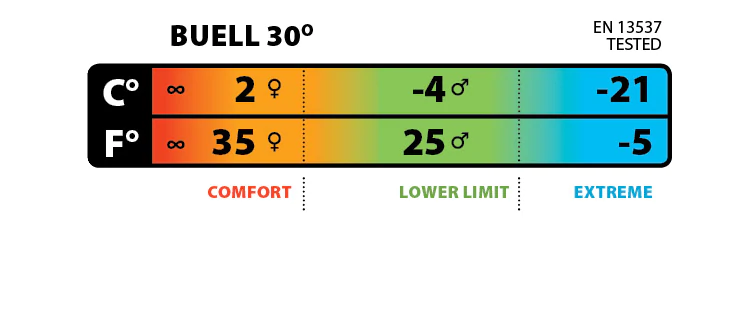 Big Agnes Buell -1??C (FireLine Pro) Sleeping Bag