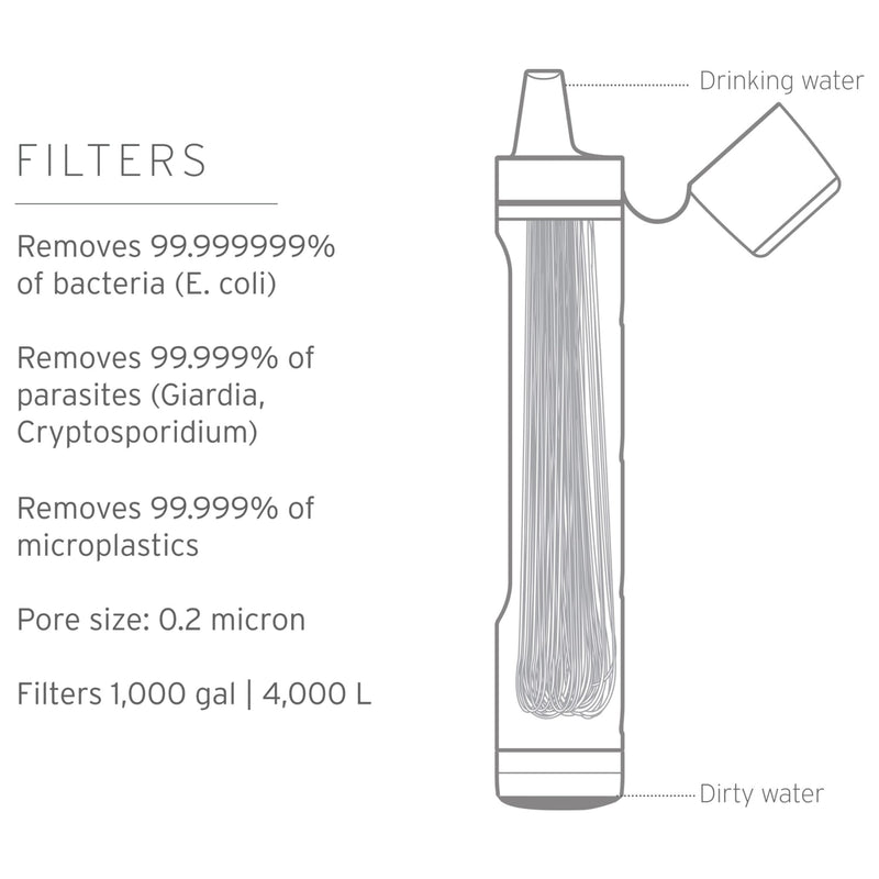 LifeStraw Peak Series Straw Water Filter