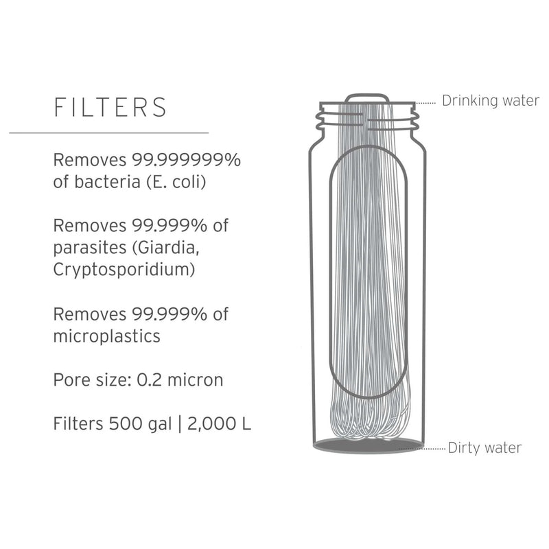 LifeStraw Peak Series Gravity Filter System 8L