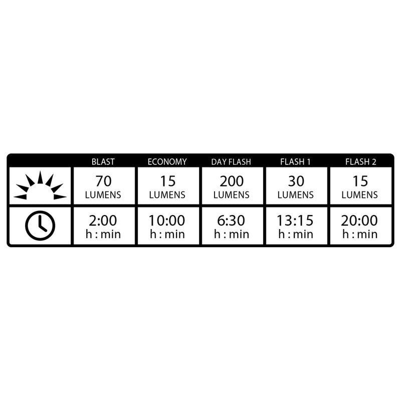 Lezyne KTV Drive Front Light